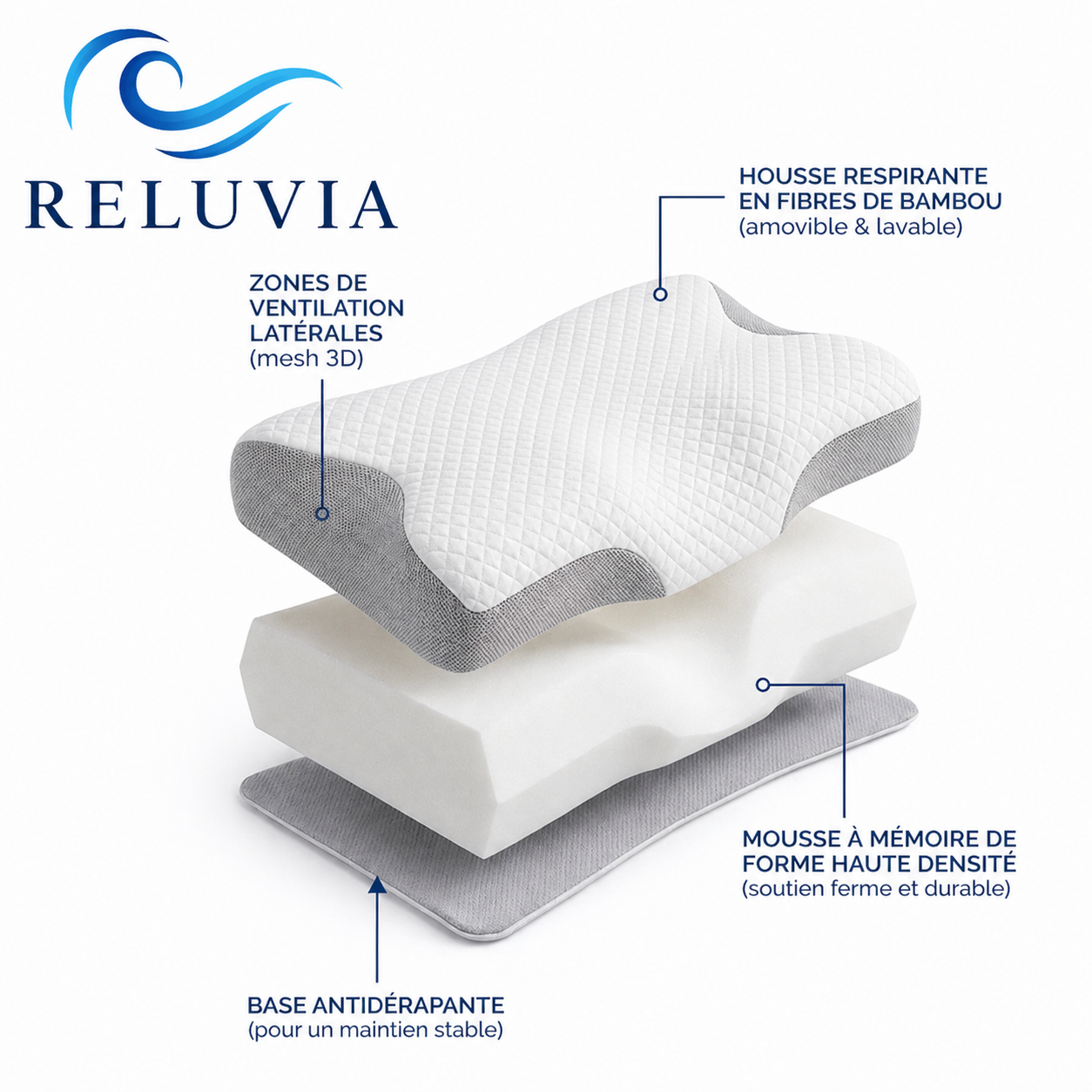Oreiller ergonomique | Reluvia — Soutien cervical en mémoire de forme pour un sommeil réparateur