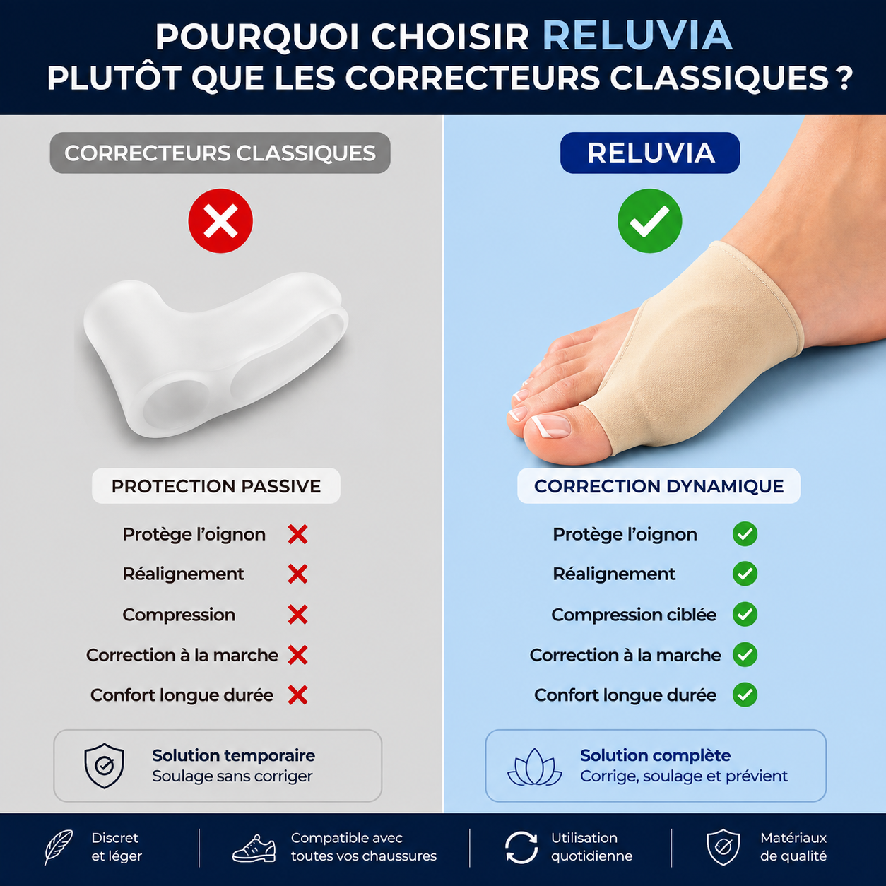 Séparateur de soutien pour l'avant du pied | Reluvia — Confort au chaussage